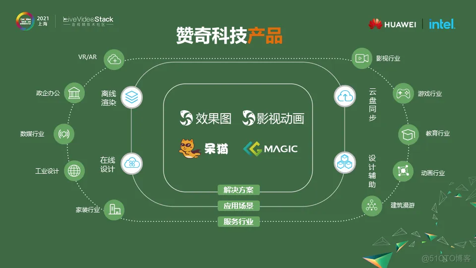 TOP级CG行业云渲染服务的演进之路_编程语言_04